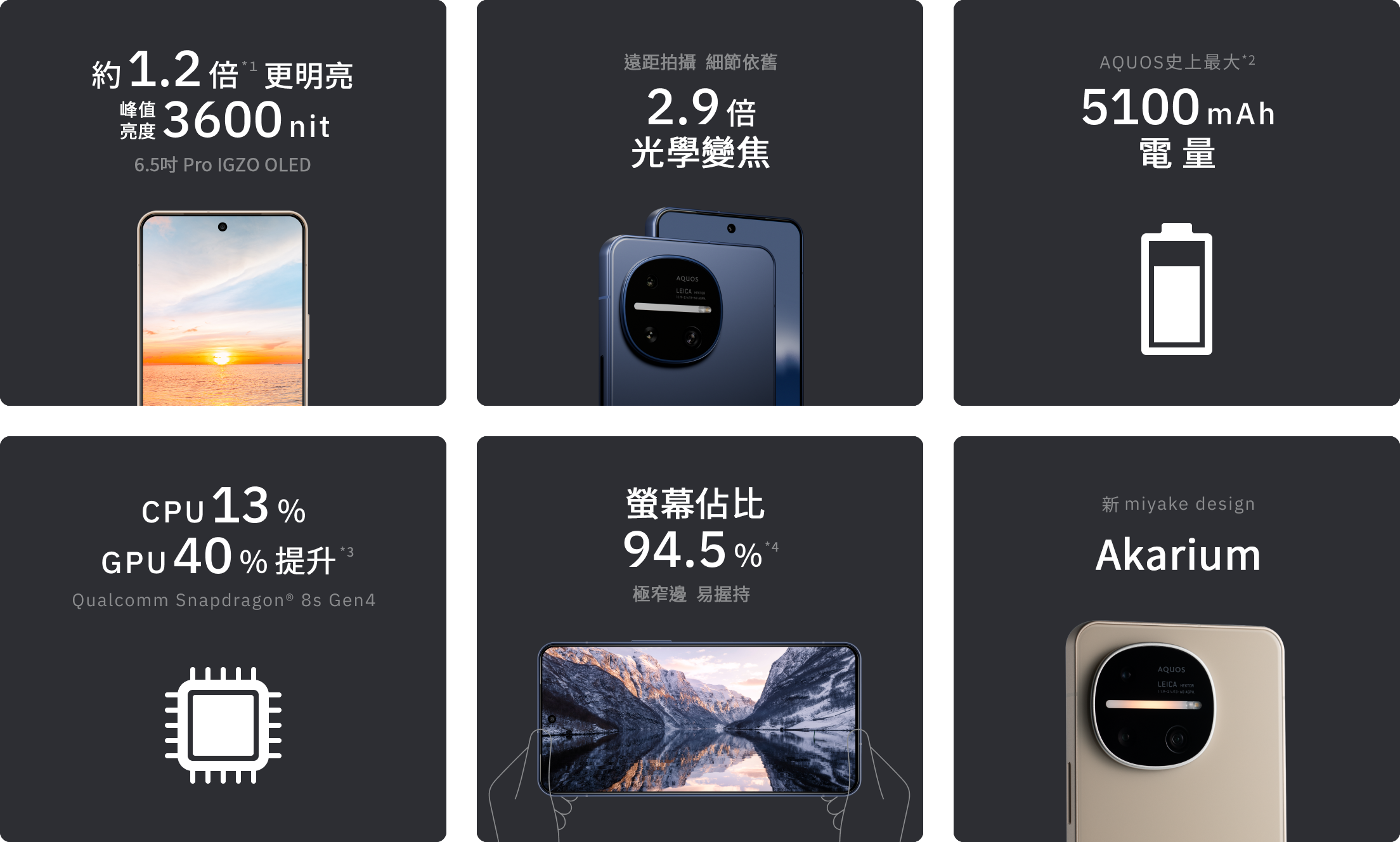 約1.2倍*1 明るい3600nit 6.5インチPro IGZO OLED / 遠くの被写体もキレイ 2.9倍光学ズーム / AQUOS史上最大*2 5100mAhバッテリー / CPU13％ GPU40％アップ*3 Qualcomm Snapdragon® 8s Gen 4 / 画面占有率94.5%*4 ベゼルレスで持ちやすい / 新しいmiyake design アカリウム