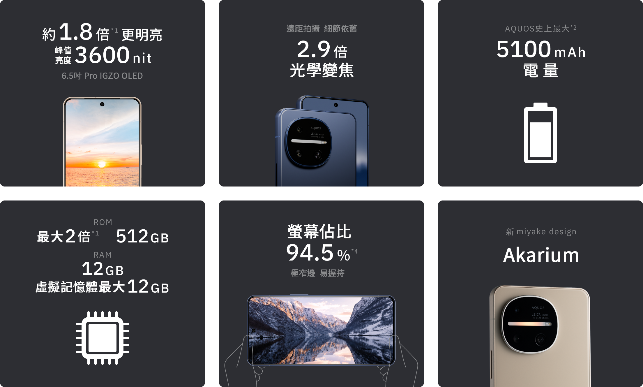 約1.8倍*1 明るい3600nit 6.5インチPro IGZO OLED / 遠くの被写体もキレイ 2.9倍光学ズーム / AQUOS史上最大*2 5100mAhバッテリー / ROM：最大2倍*1の512GB RAM：12GB＋仮想最大12GB / 画面占有率94.5%*4 ベゼルレスで持ちやすい / 新しいmiyake design アカリウム