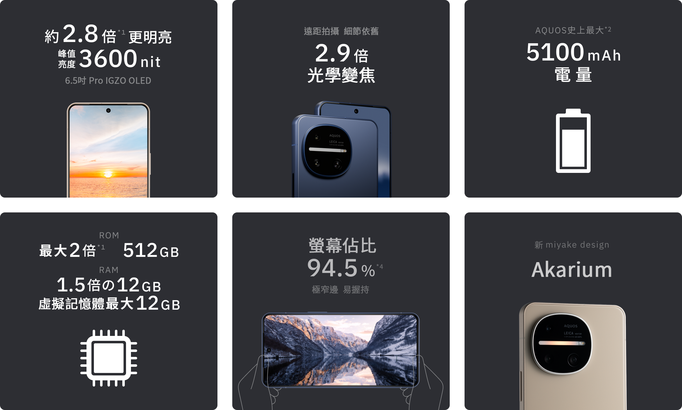 約2.8倍*1 明るい3600nit 6.5インチPro IGZO OLED / 遠くの被写体もキレイ 2.9倍光学ズーム / AQUOS史上最大*2 5100mAhバッテリー / ROM：最大2倍*1の512GB RAM：1.5倍の12GB＋仮想最大12GB / 画面占有率94.5%*4 ベゼルレスで持ちやすい / 新しいmiyake design アカリウム