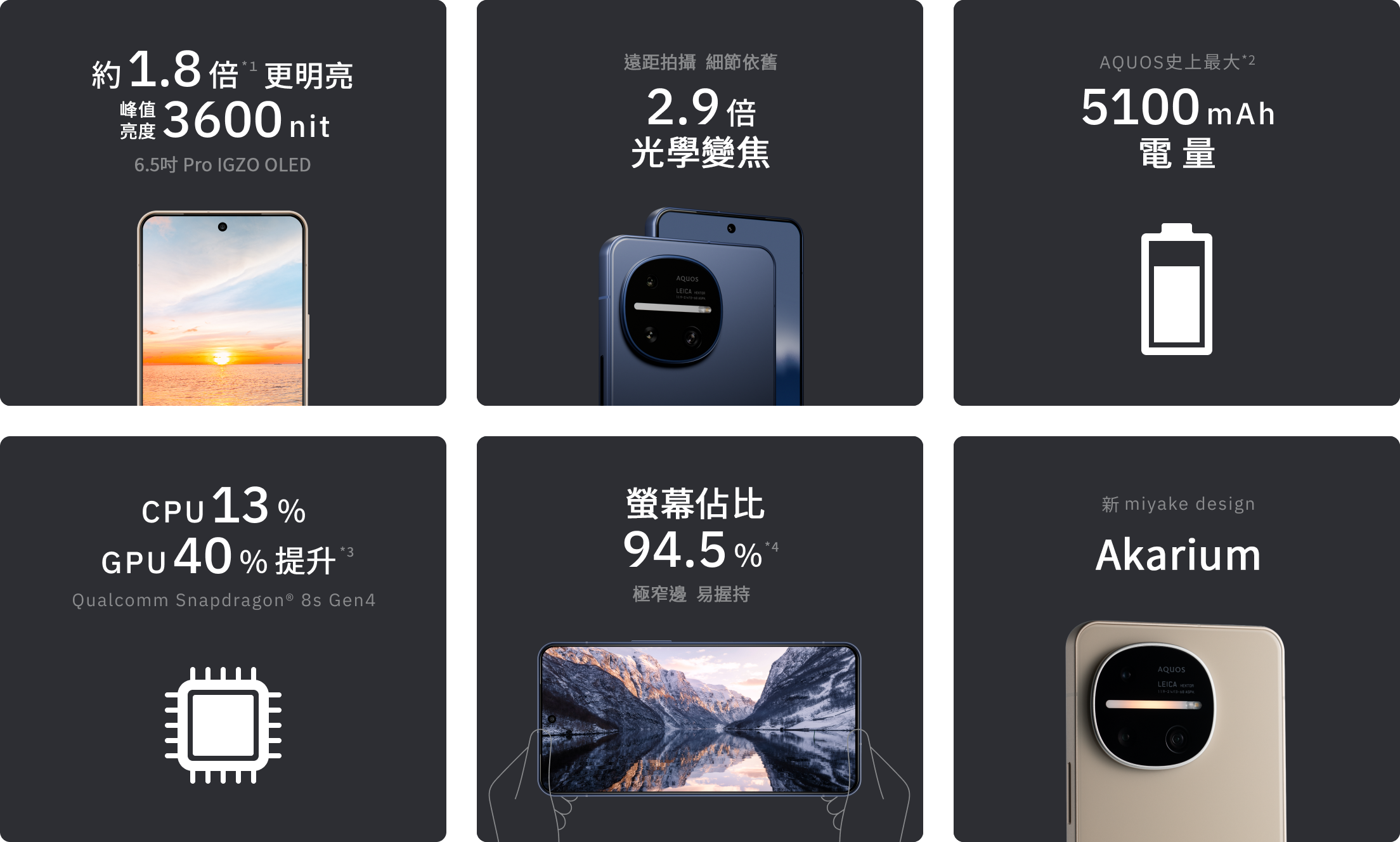 約1.8倍*1 明るい3600nit 6.5インチPro IGZO OLED / 遠くの被写体もキレイ 2.9倍光学ズーム / AQUOS史上最大*2 5100mAhバッテリー / CPU13％ GPU40％アップ*3 Qualcomm Snapdragon® 8s Gen 4 / 画面占有率94.5%*4 ベゼルレスで持ちやすい / 新しいmiyake design アカリウム